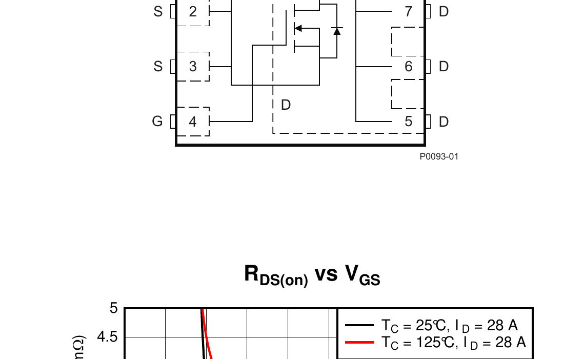 RDS(on) vs VGS