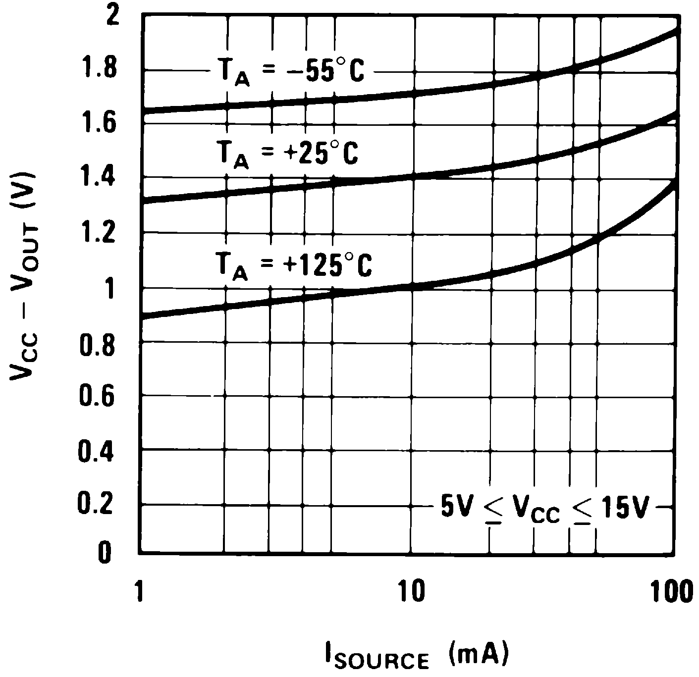 Output high voltage drop