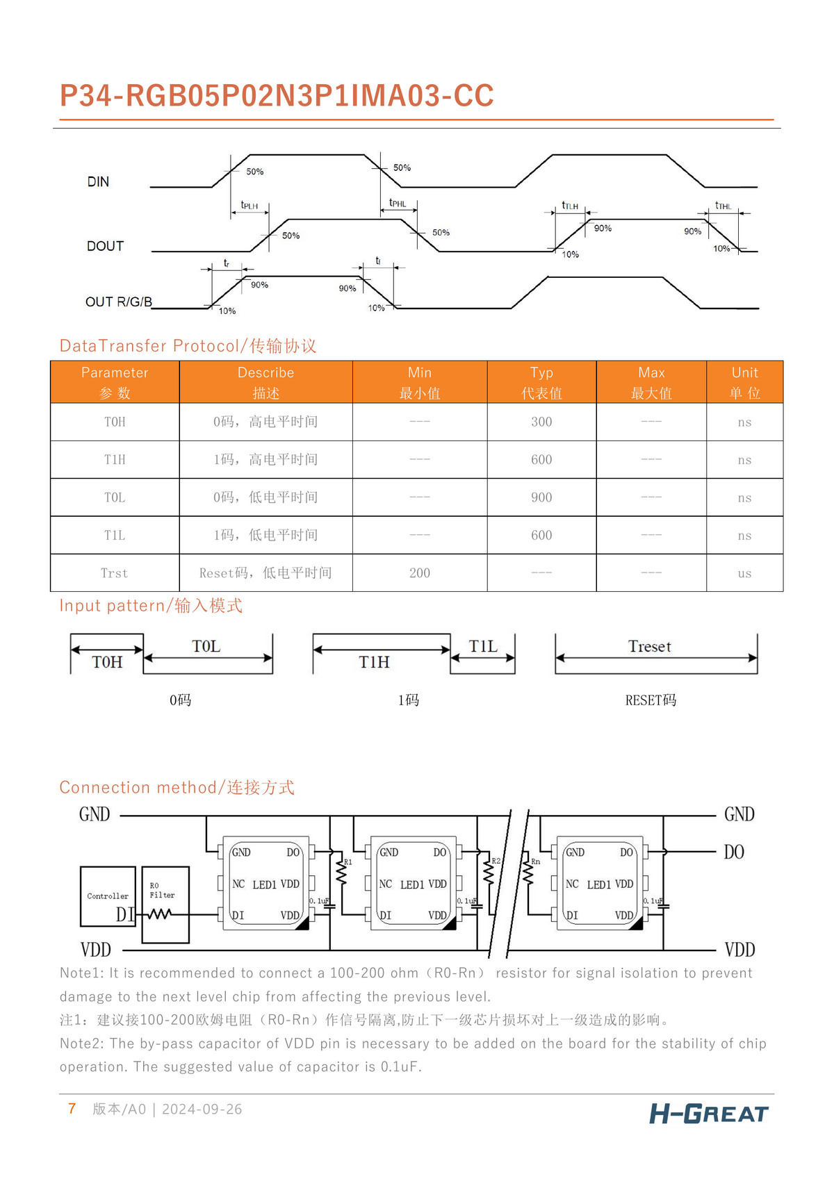Data transfer protocol, timing, and connection method