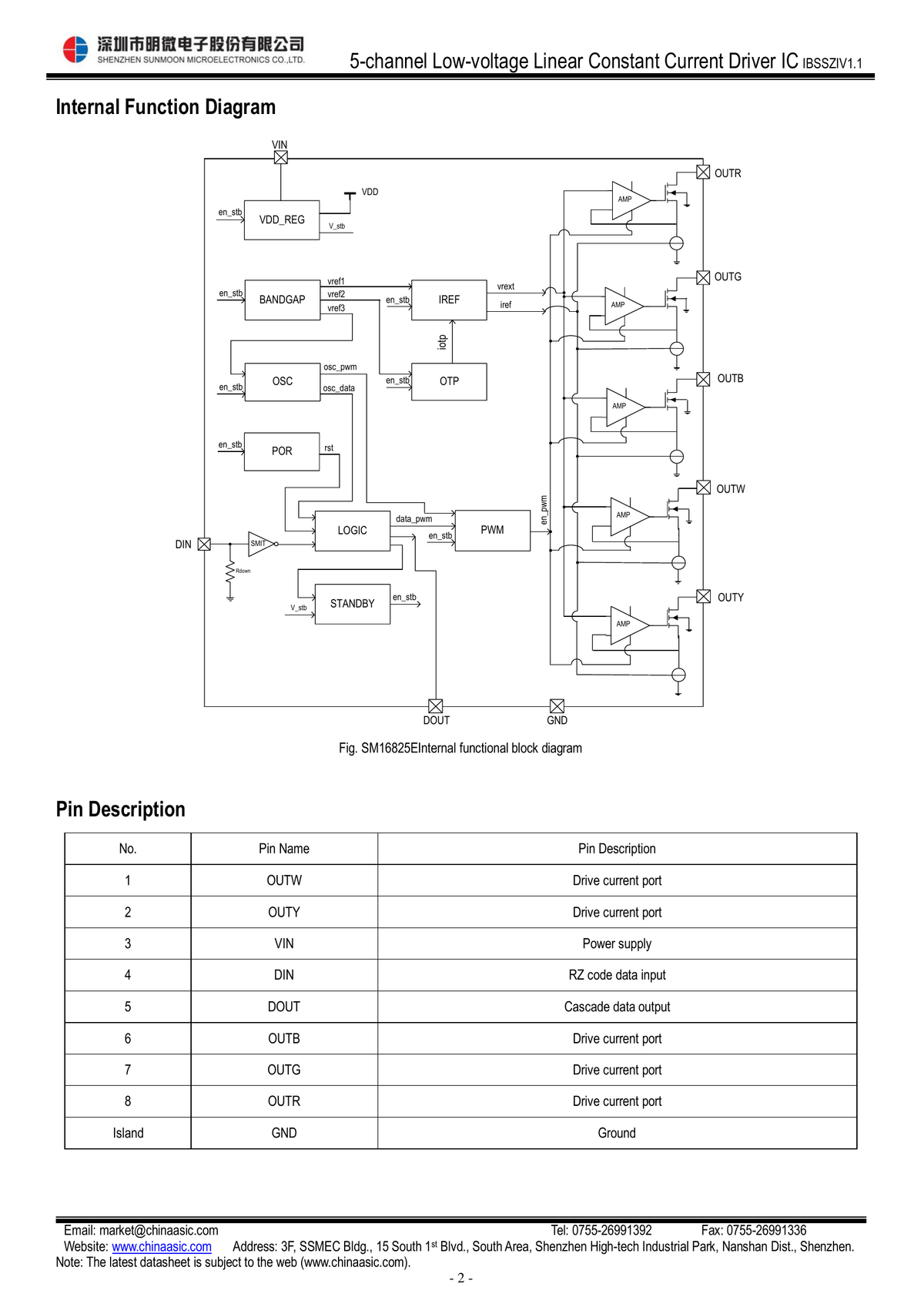 SM16825E