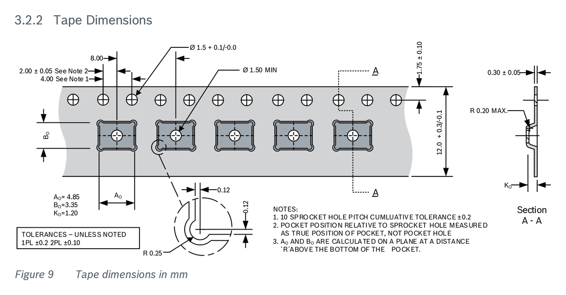 Fig 9 — Tape dimensions in mm