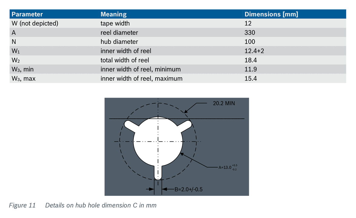 Fig 11 — Details on hub hole dimension C in mm