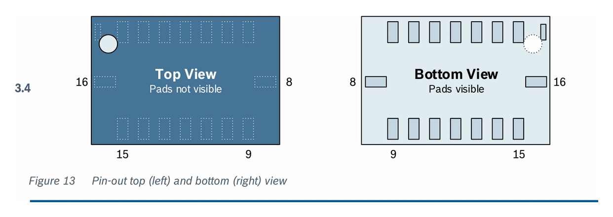 Fig 13 — Pin-out top (left) and bottom (right) view