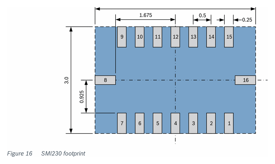 Fig 16 — SMI230 footprint