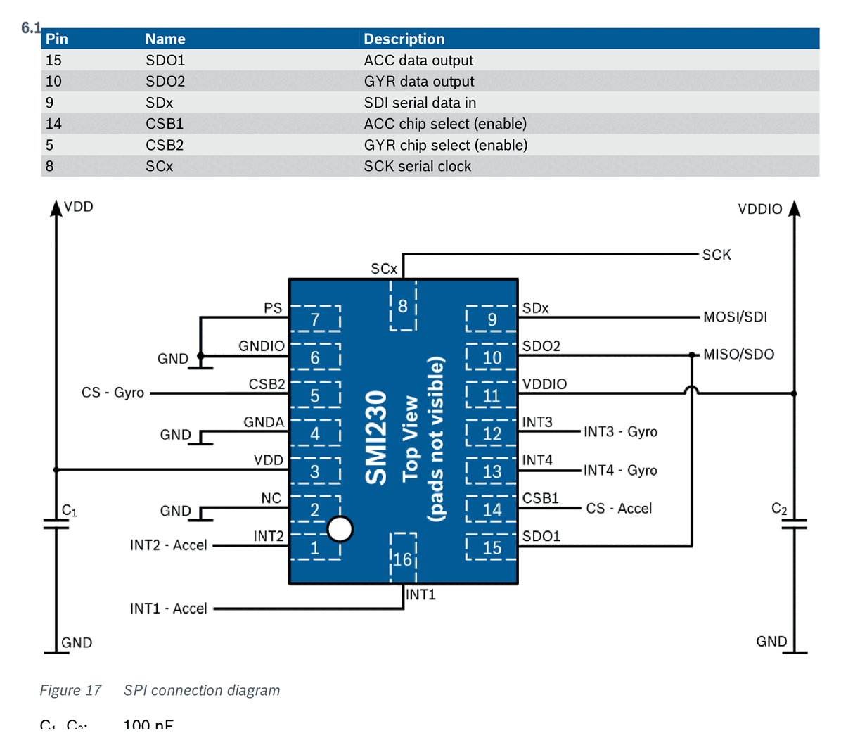 Fig 17 — SPI connection diagram