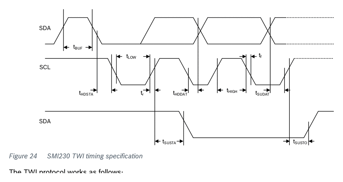 Fig 24 — SMI230 TWI timing specification