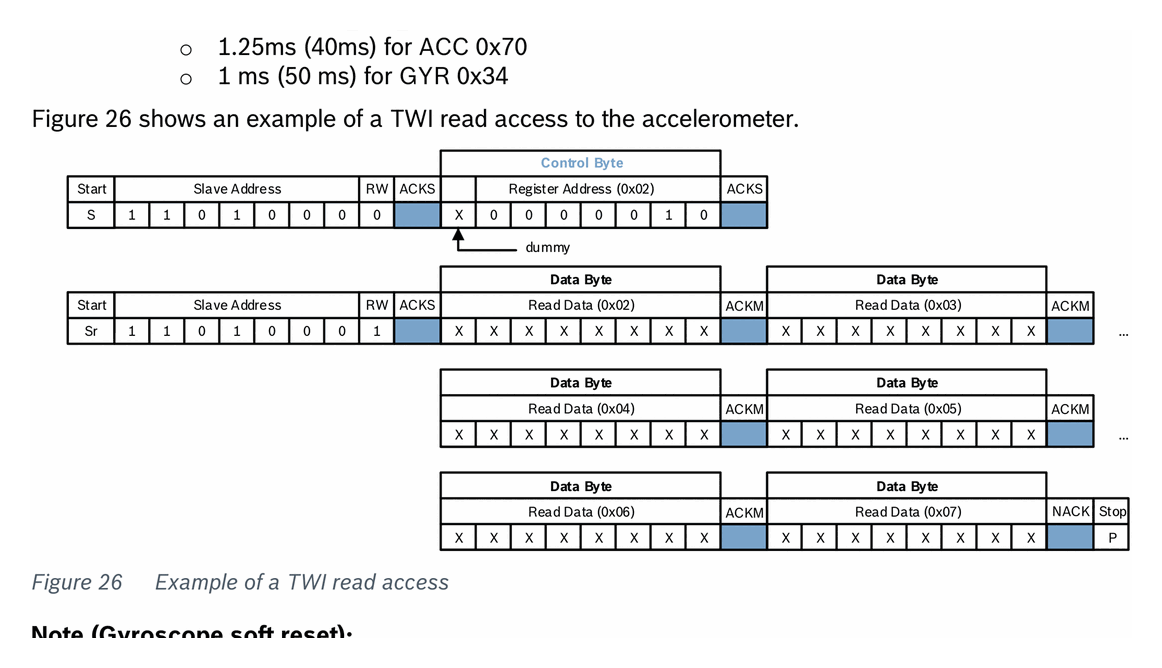 Fig 26 — Example of a TWI read access