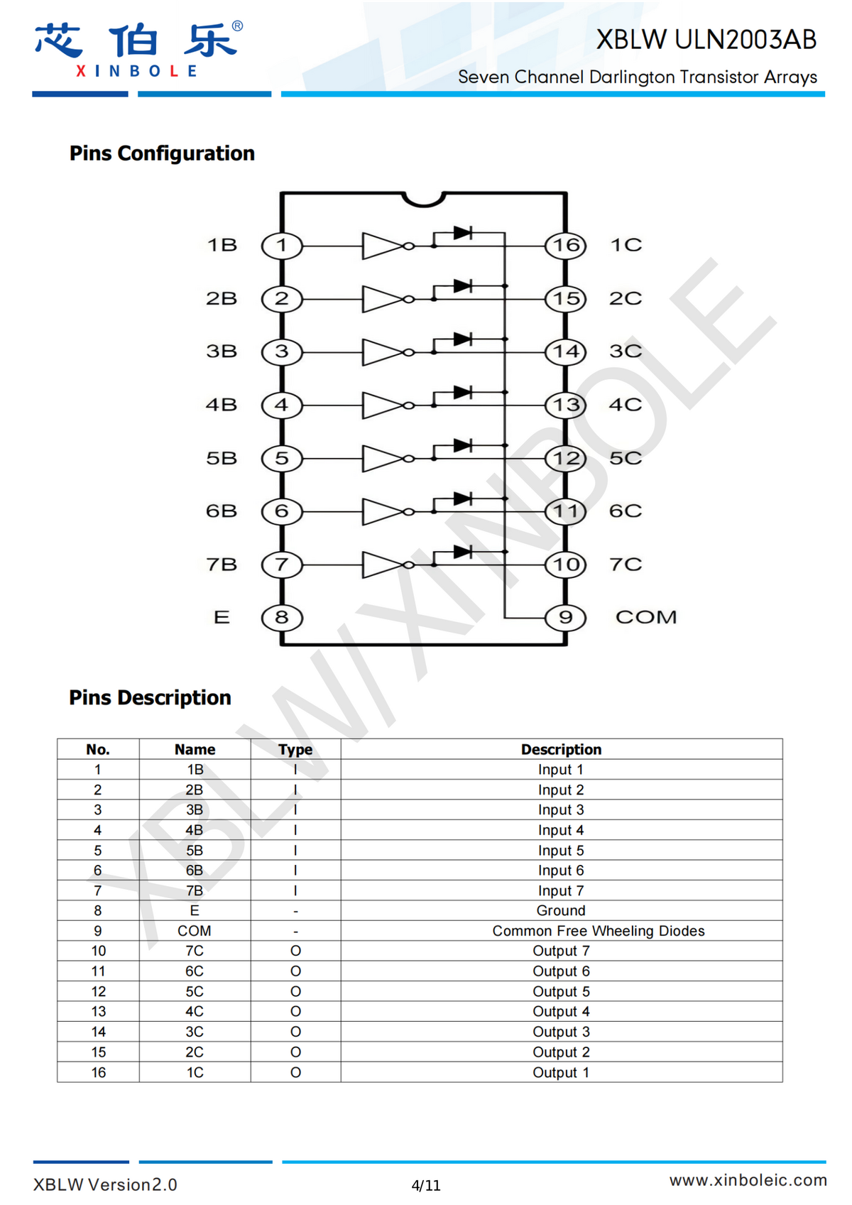 Pin configuration and pin description table