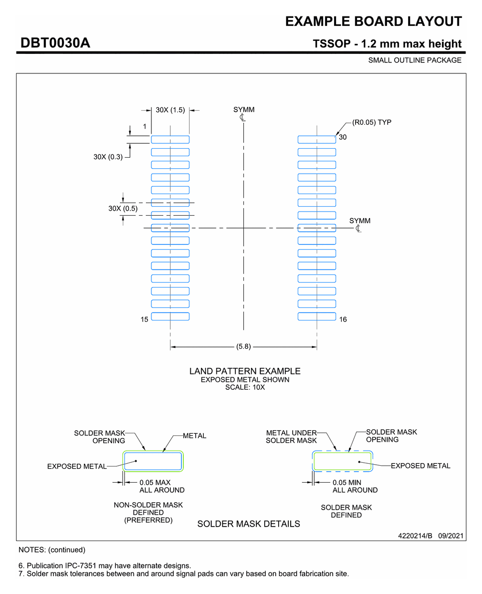 DBT0030A package outline (30-TSSOP)