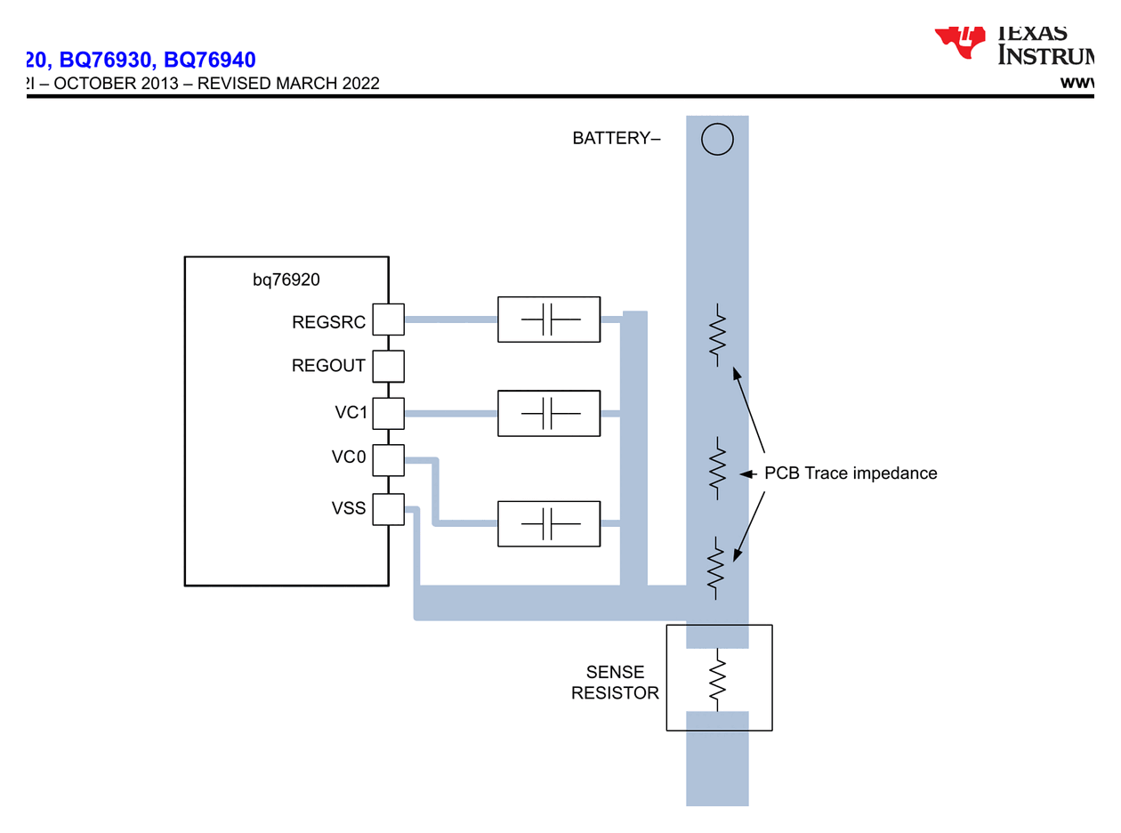 Recommended PCB layout — input capacitor grounding with low parasitic impedance