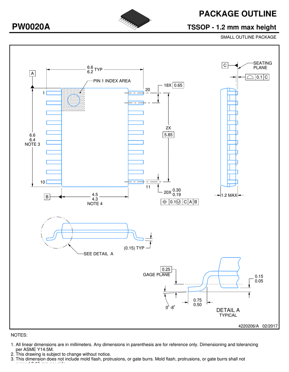 PW0020A package outline (20-TSSOP)